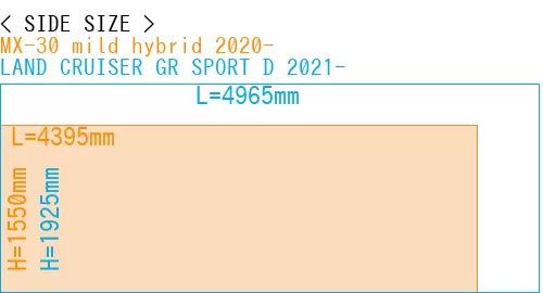 #MX-30 mild hybrid 2020- + LAND CRUISER GR SPORT D 2021-